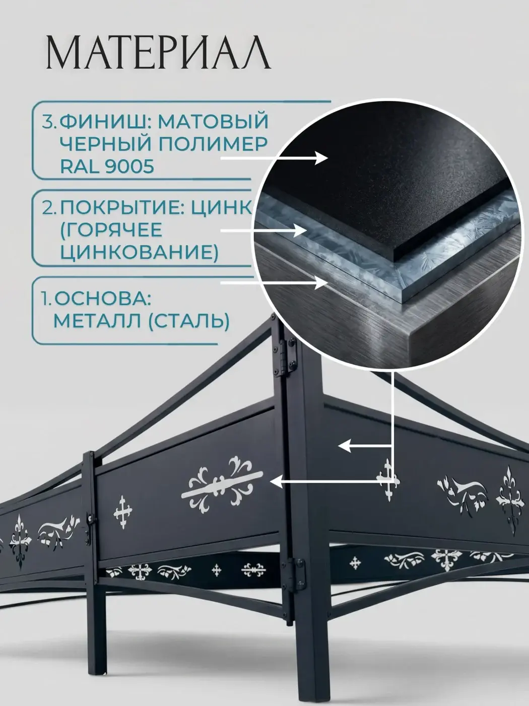 Инфографика материала ограды Бархат