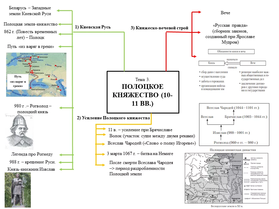 ХРОНОЛОГИЯ ОСНОВНЫХ СОБЫТИЙ