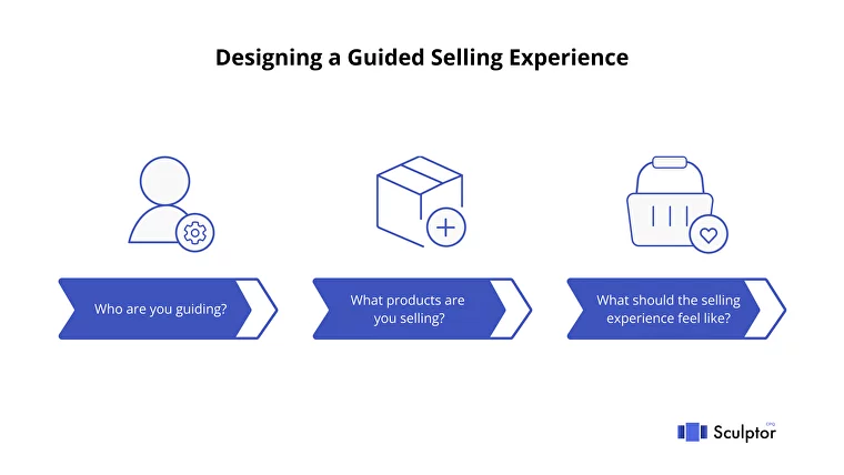 Designing Guided Selling Process in Salesforce 