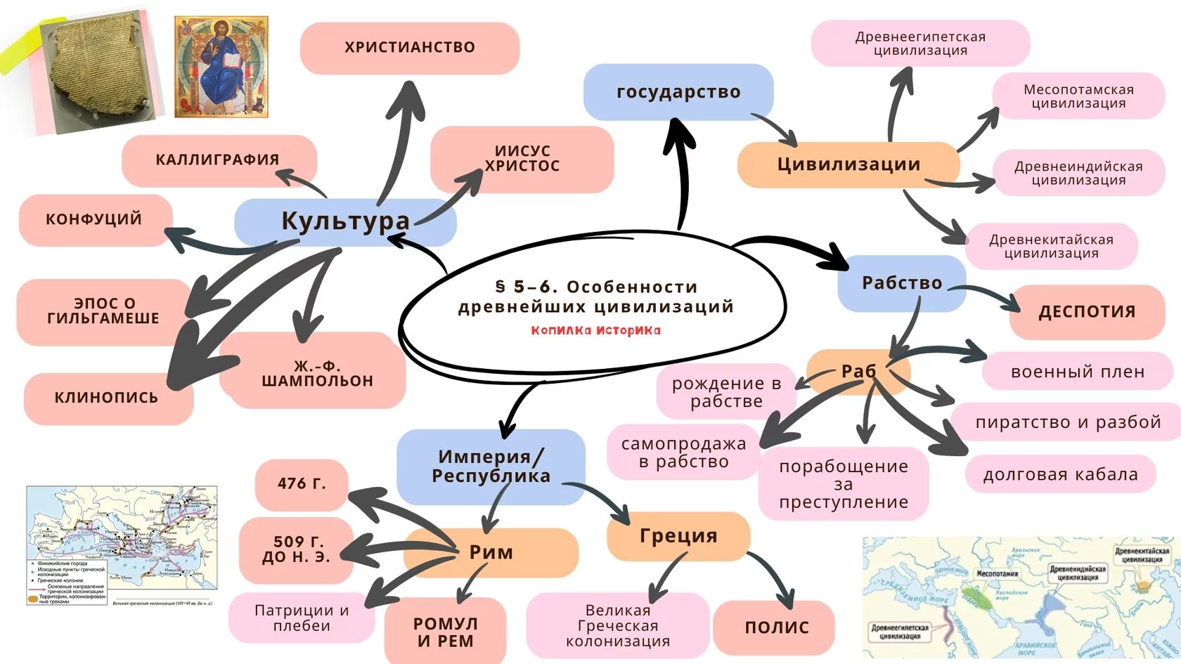 Введение в историю Древнего Востока