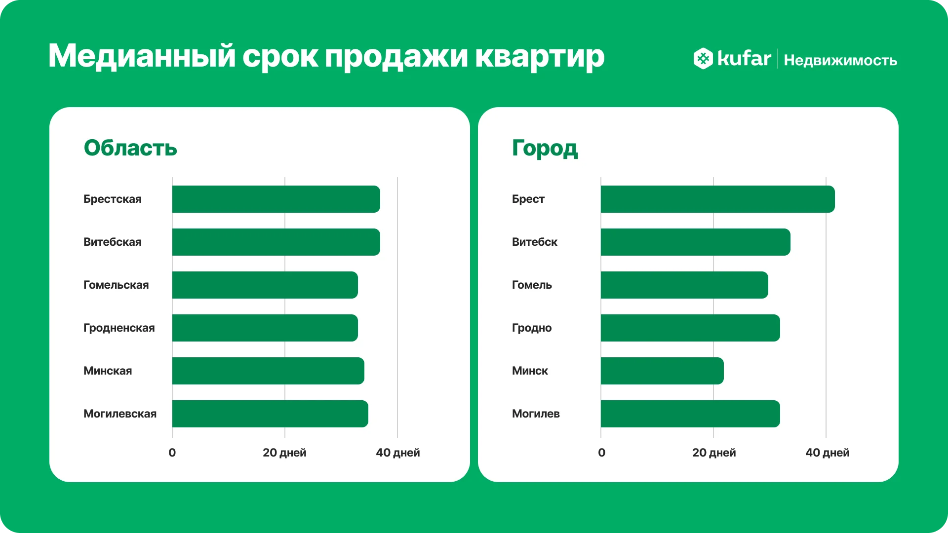 продажа квартир