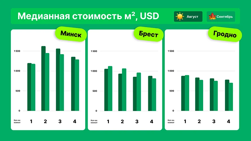 Что происходило с ценами